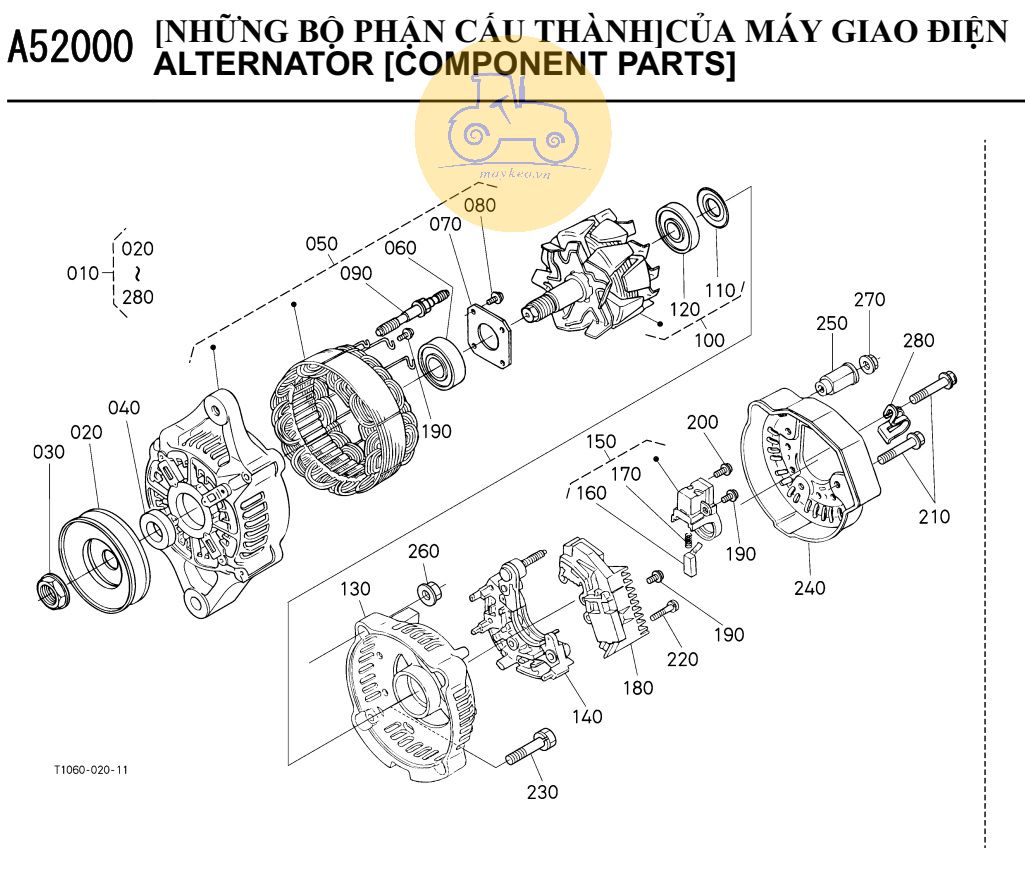 Các bộ phận máy phát điện